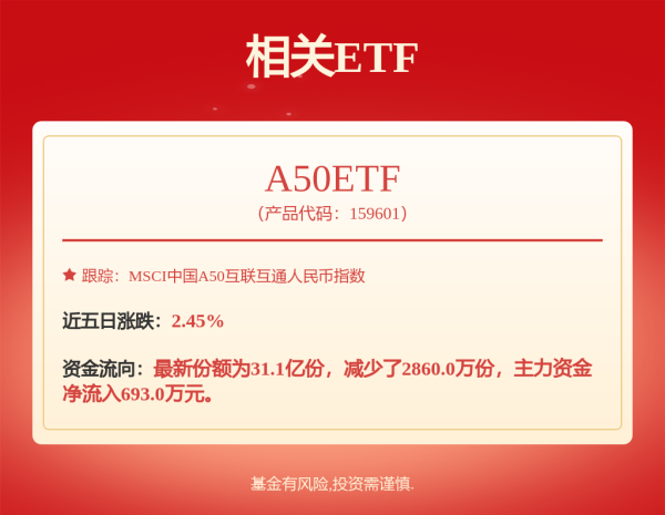 同花顺配资 化工板块上攻，化工行业ETF、化工龙头ETF、化工ETF、石化ETF、化工50ETF上涨