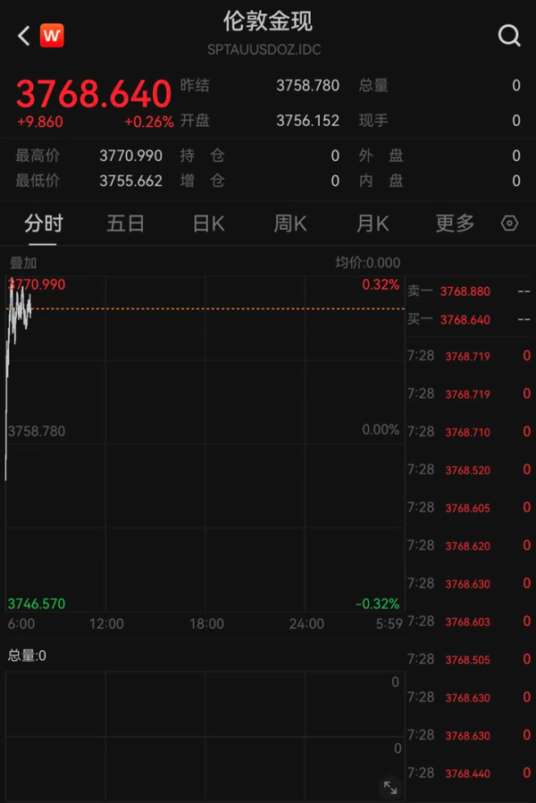 泰安配资 俄方：普京愿与特朗普在莫斯科会晤