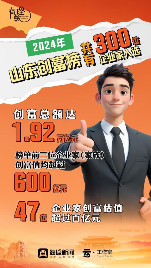 盈配网 数读儒商丨儒商精神的时代实践：山东企业家创富力量全景图