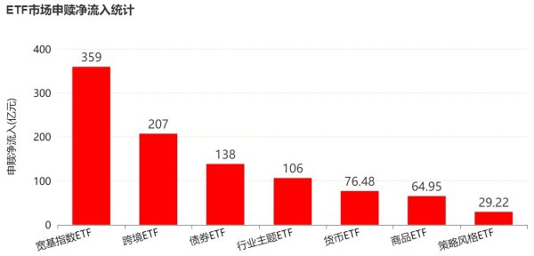 亿盛资产 你恐慌我贪婪！超700亿资金借道ETF进场抄底，这些板块更是被主力连续买入